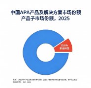 <strong>来也科技一直走正在中国从动化财产全球</strong>